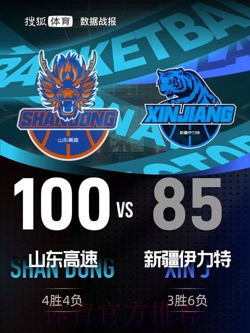 克里斯36+7陈林坚17分 山东主场擒新疆两连胜 克里斯36+7陈林坚17分 山东主场擒新疆两连胜